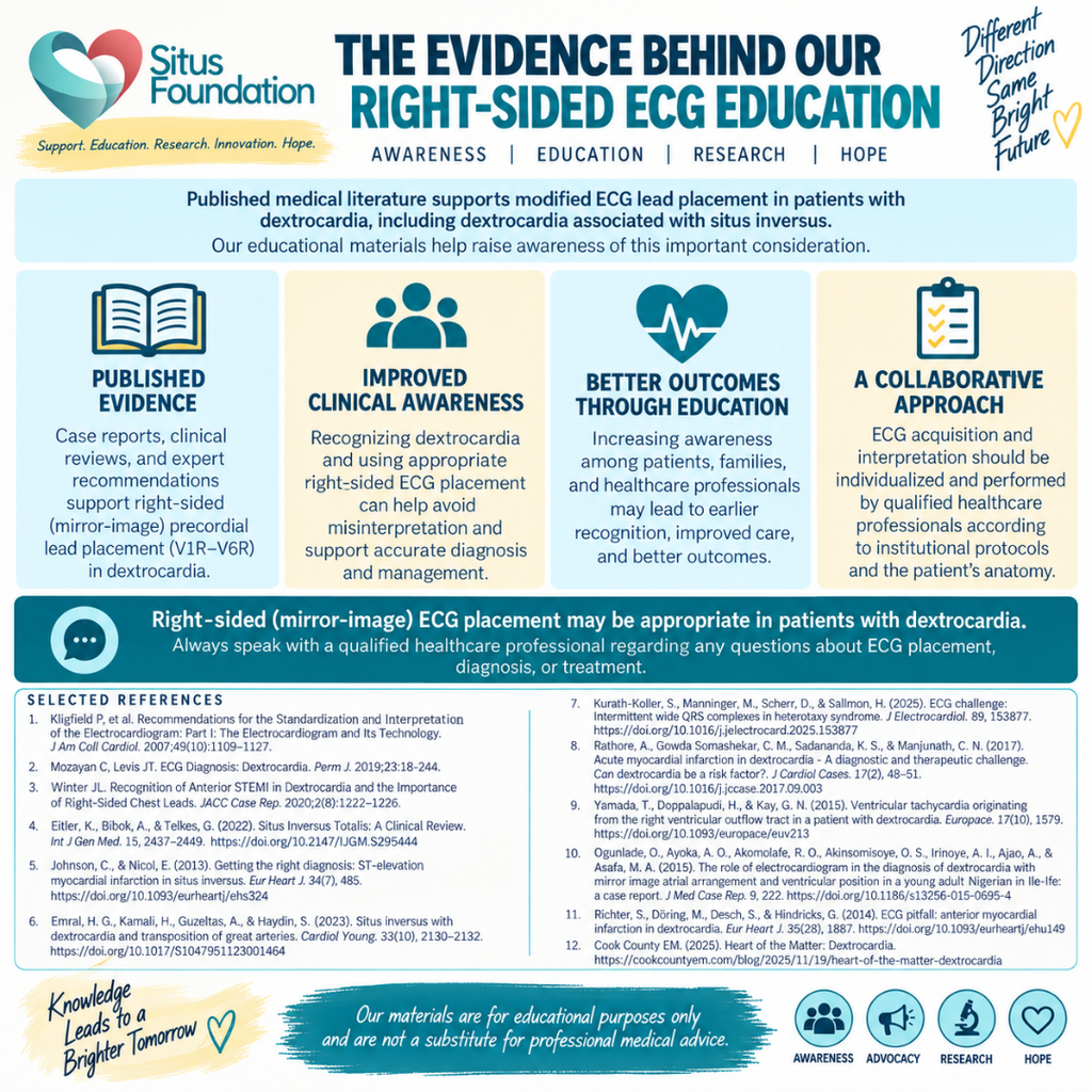 Image of Situs Foundation evidence poster